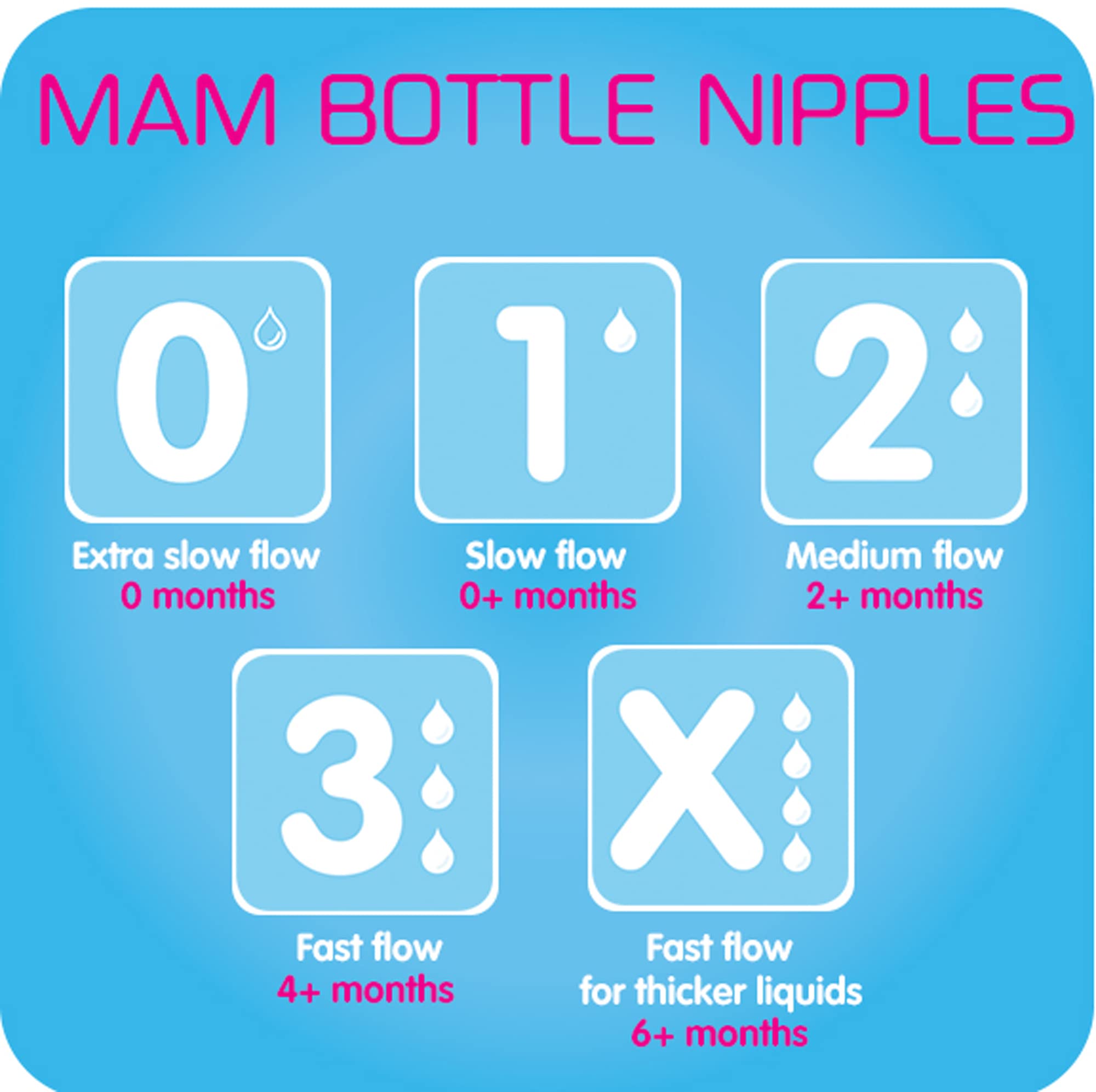 MAM Bottle Nipples Extra Slow Flow Nipple Size 0, for Newborn Babies and Older, SkinSoft Silicone Nipples for Baby Bottles, Fits All MAM Bottles, 4 Count (Pack of 1)