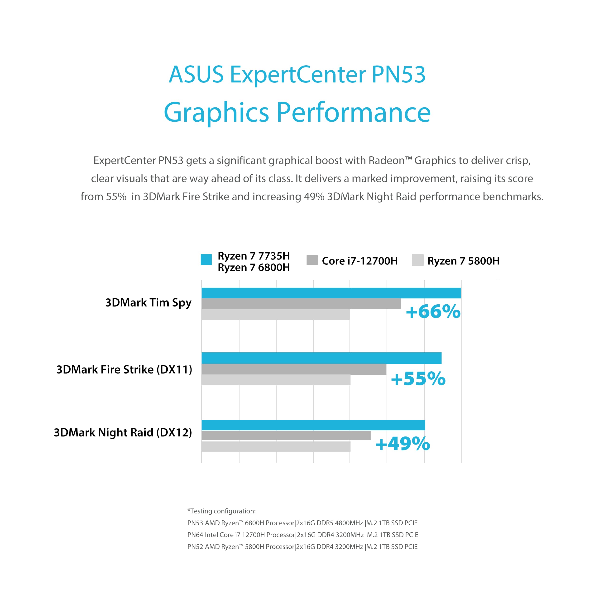 Asus PN53-BB5000X1TD-NL R5-6600H/BT5.2/Radeon/BB/VESA Desktop, Black