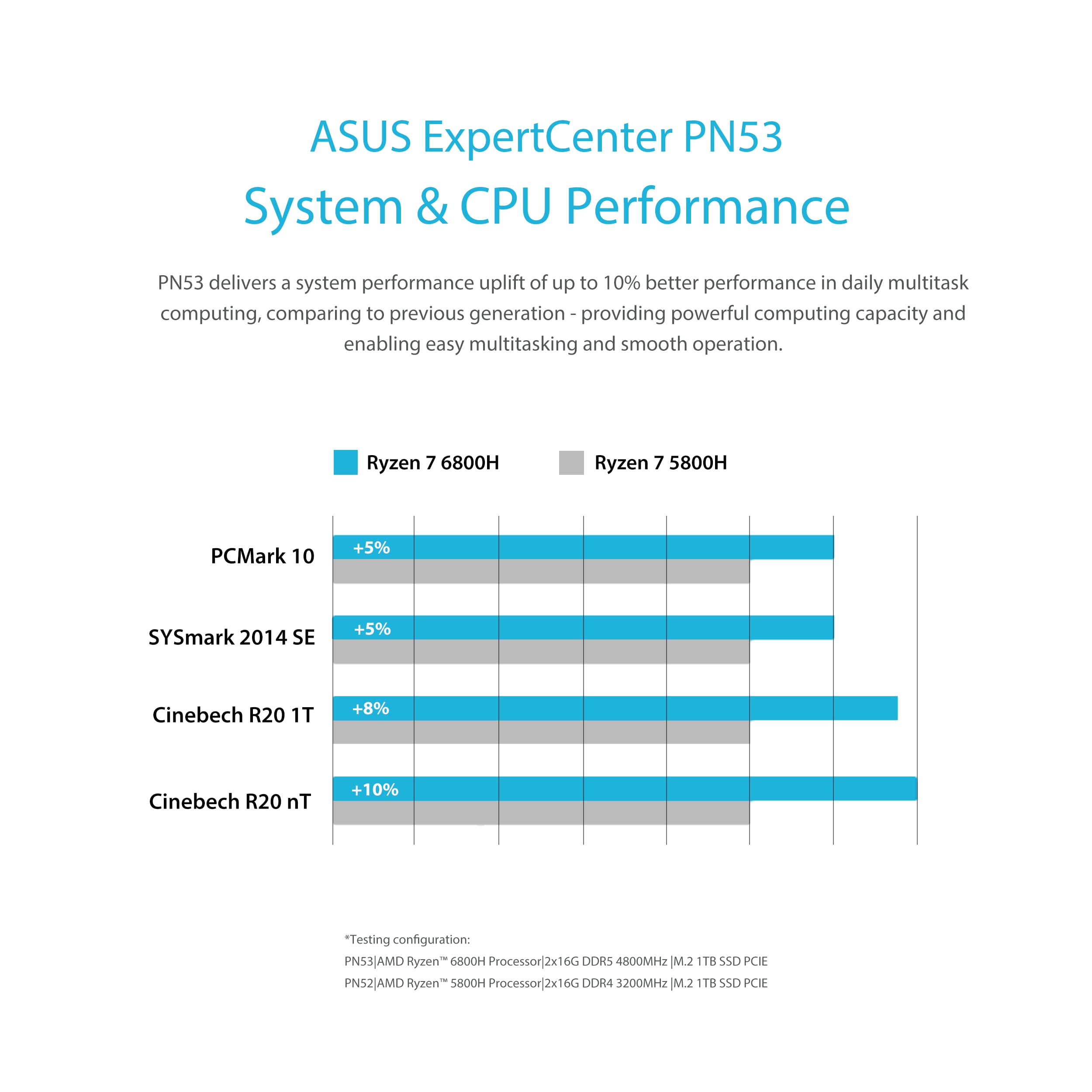 Asus PN53-BB5000X1TD-NL R5-6600H/BT5.2/Radeon/BB/VESA Desktop, Black