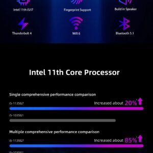 KAMRUI Thin Client Mini PC 11th Intel 4-Core i7-1165G7 Iris Xe Graphics 16GB DDR4 RAM 512GB NVMe SSD WiFi AX BT HDMI DP Thunderbolt4 RJ-45 Fingerprint Build-in Speaker Windows 11 Pro