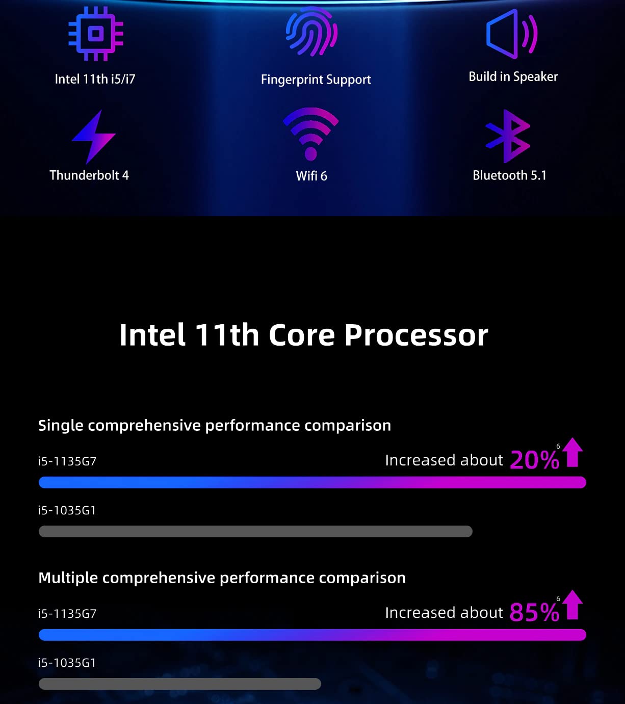 KAMRUI Thin Client Mini PC 11th Intel 4-Core i7-1165G7 Iris Xe Graphics 16GB DDR4 RAM 512GB NVMe SSD WiFi AX BT HDMI DP Thunderbolt4 RJ-45 Fingerprint Build-in Speaker Windows 11 Pro