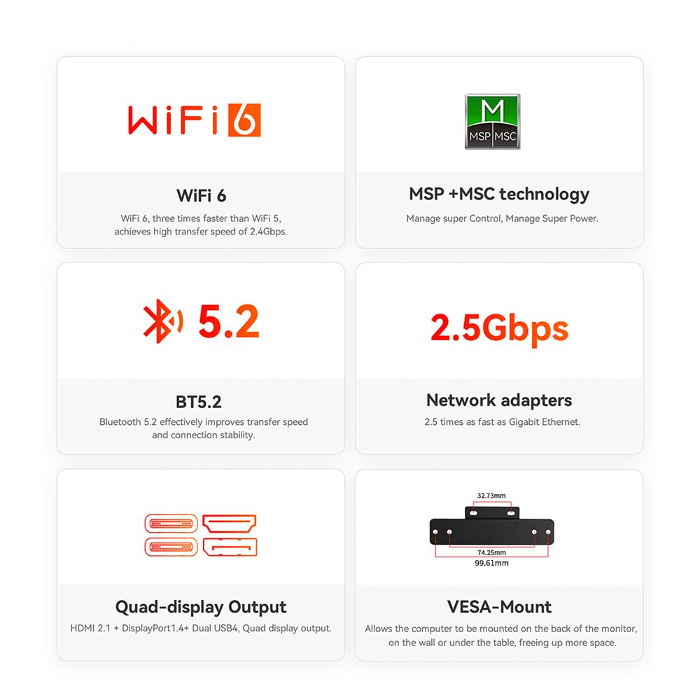 Beelink SER6 MAX Gaming Mini PC, Mini Computers with AMD Ryzen 9 6900HX (8C/16T, Max 4.9Ghz, TDP 54W), 32GB DDR5+1TB M.2 2280 PCIe4.0x4 SSD, BT 5.2, WiFi 6, 2.5G LAN, 2*USB4, DP, HDMI, Quad Display