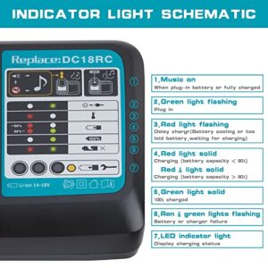 IRONFIST Lithium-Ion Battery Charger 14.4V 18 Volt with LED Screen Replacement for Makita Lithium-Ion Batteries BL1850 BL1840B BL1820 BL1815 BL1860 BL1430 BL1450 BL1830