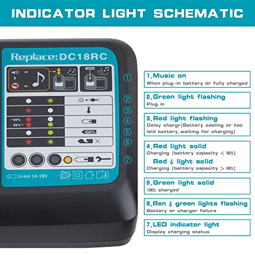 IRONFIST Lithium-Ion Battery Charger 14.4V 18 Volt with LED Screen Replacement for Makita Lithium-Ion Batteries BL1850 BL1840B BL1820 BL1815 BL1860 BL1430 BL1450 BL1830