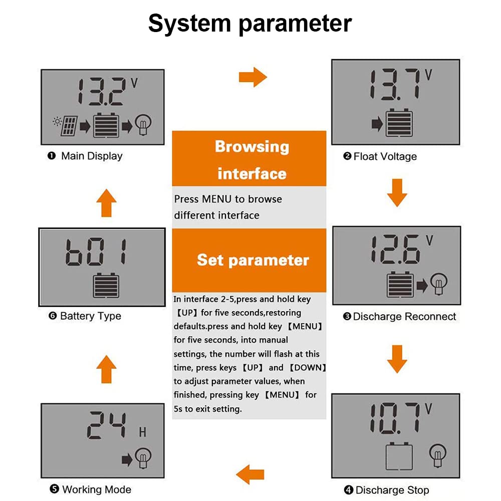 100A Solar Charge Controller, Solar Panel Battery Intelligent Regulator with Dual USB Port 12V/24V, Multi-Function Adjustable LCD Display Street Light Controller (Orange)