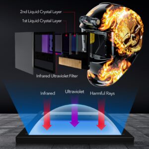 TRQWH Welding Hood Auto Darkening Welding Helmet with Light True Color 1/1/1/2 Top Optical Clarity Wide Shade 9-13 Welding Mask with Grinding Weld Helmet (KTS-HD104)