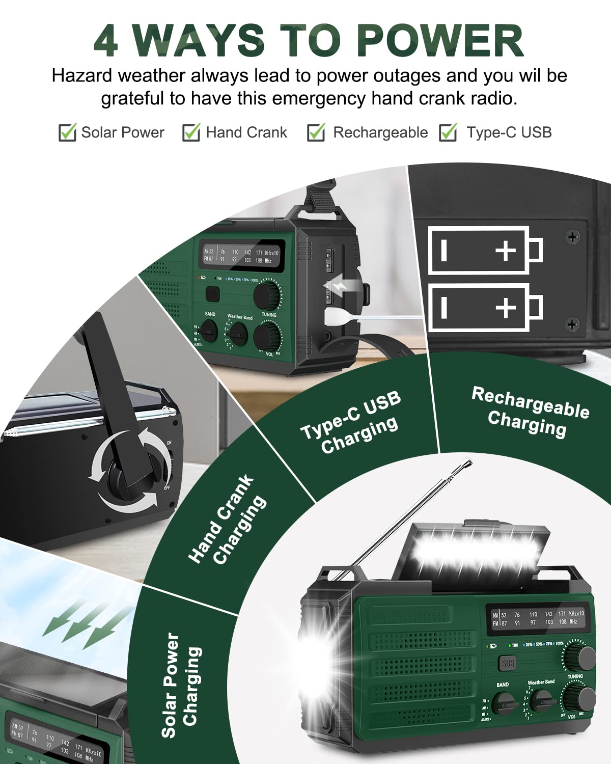 Emergency Radio, 29600mWh Hand Crank Radio, AM FM NOAA Weather Alert Radio, Solar Radio, 3-Mode Flashlight, Reading Lamp, SOS Alarm, Phone Charger for Hurricane and Emergency