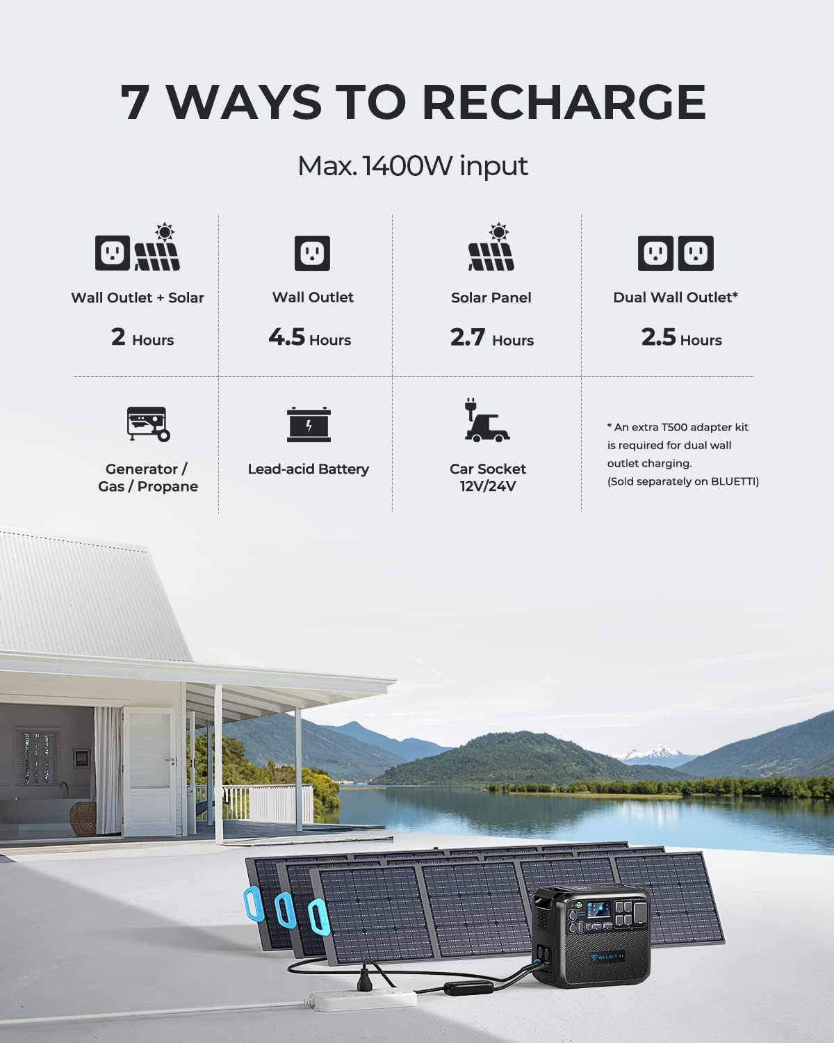 BLUETTI Solar Generator AC200MAX with 350W Solar Panel Included, 2048Wh Portable Power Station w/ 4 2200W AC Outlets, LiFePO4 Battery Pack, Expandable to 8192Wh for Home Backup, Road Trip, Off Grid