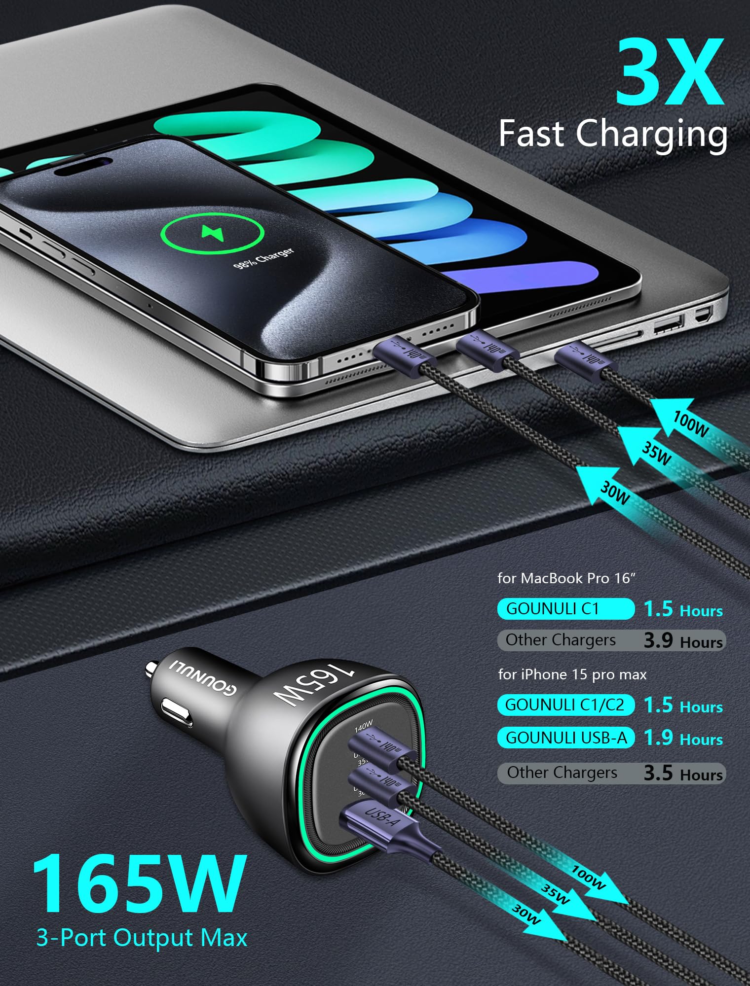 165W USB C Car Charger Adapter,GOUNULI Super Type C Car Charger Fast Charging PD3.1 140W PD3.0 100W Car Phone Charger Fast Charge for iPhone15 Pro Samsung S22 S21 iPad MacBook pro Laptop Steam Deck