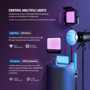 NEEWER 2 Pack RGB1200 LED Video Light with APP/2.4G Control, 60W Photography Video Lighting Kit with Stands & Bag, 22000Lux@0.5m/1% Precise Min Dimming/360° RGB/ CRI97+/TLCI98+/2500K-8500K/18 Effects