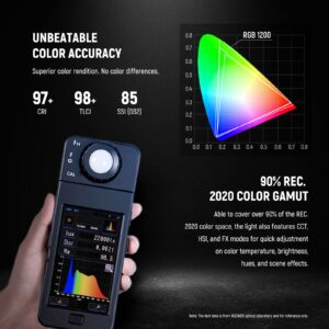 NEEWER 2 Pack RGB1200 LED Video Light with APP/2.4G Control, 60W Photography Video Lighting Kit with Stands & Bag, 22000Lux@0.5m/1% Precise Min Dimming/360° RGB/ CRI97+/TLCI98+/2500K-8500K/18 Effects