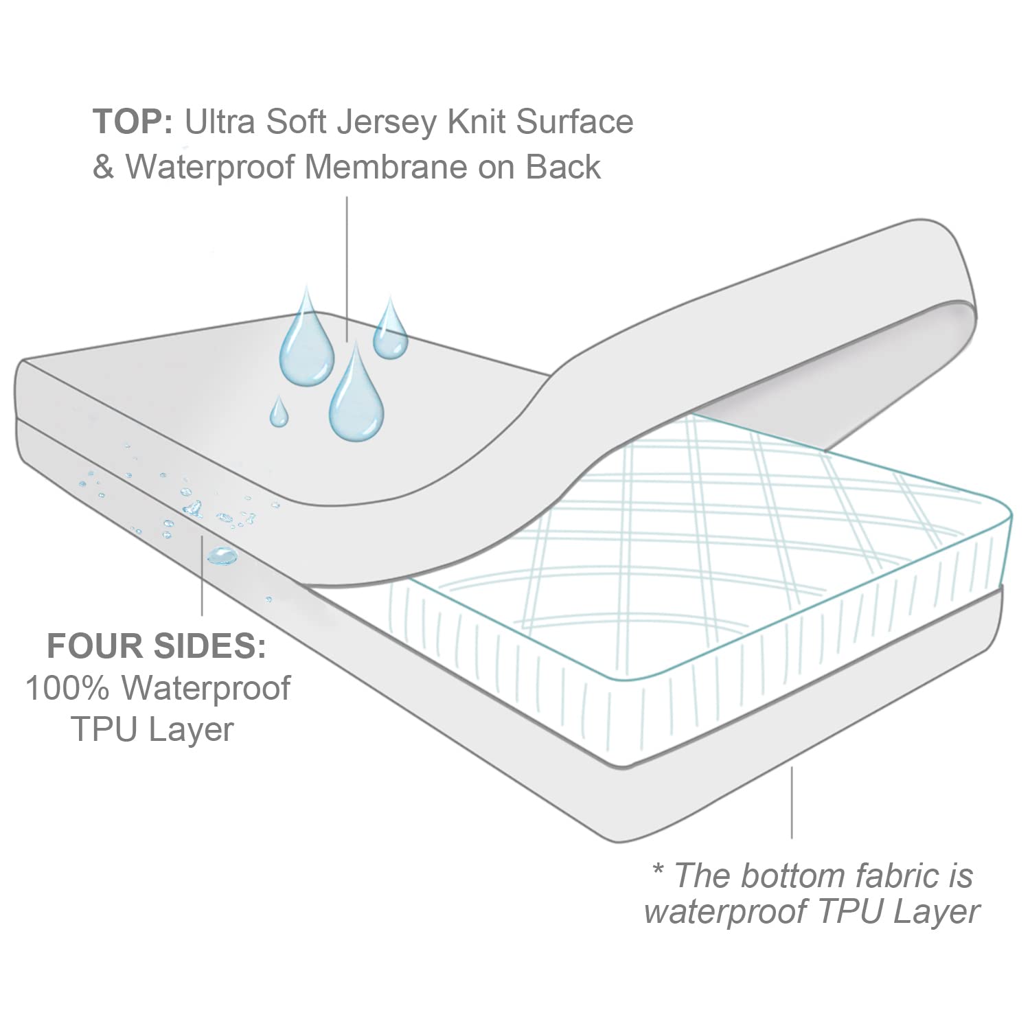 Waterproof Crib Mattress Protector Zippered 2 Pack, 6-Side Waterproof Crib Mattress Encasement, Durable Zipper, Noiseless, 28'' X 52" X 6"