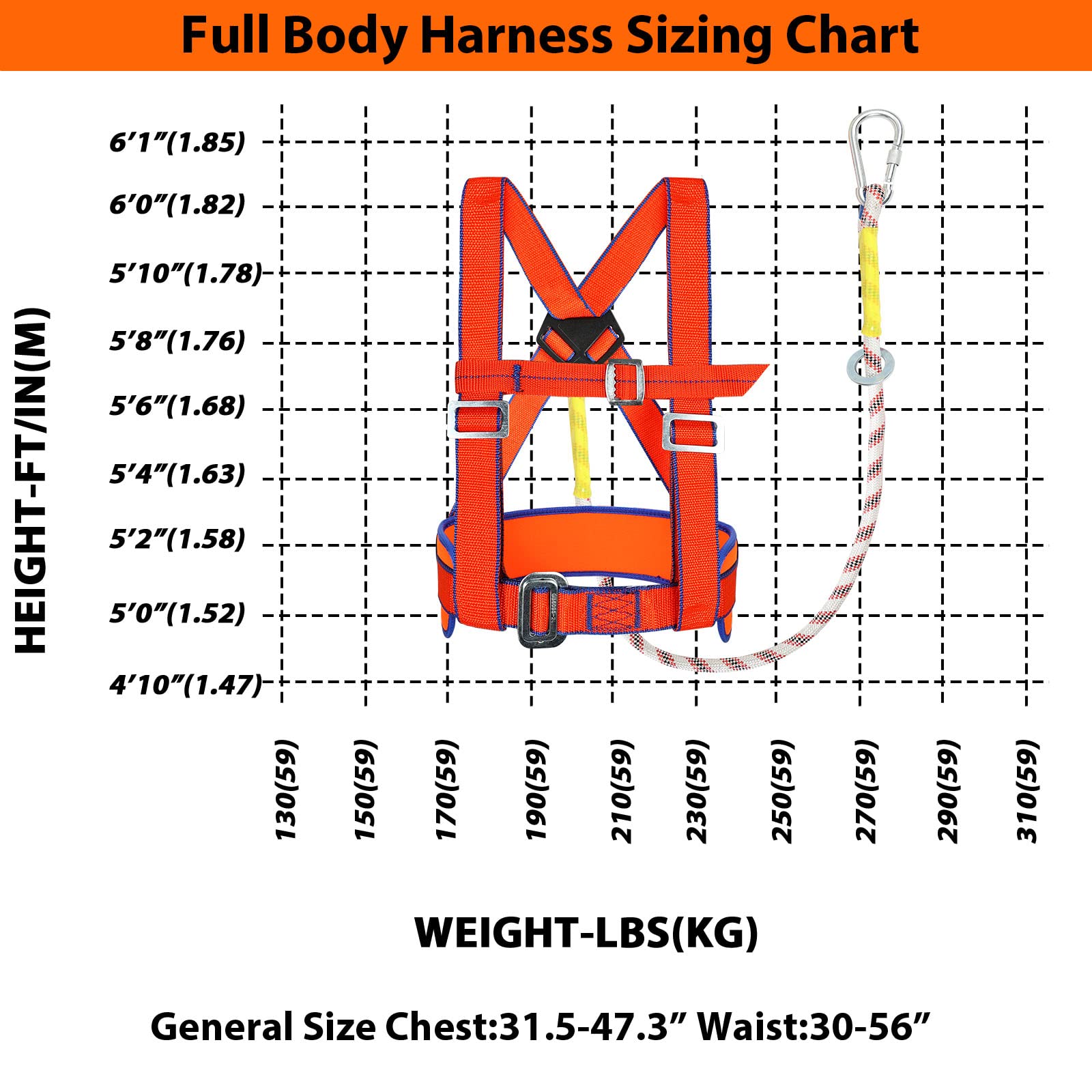 TRSMIMA Safety Harness Fall Protection - Half-Body Roofing Harness kit with 6 ft Lanyard and Padded Shoulder - OSHA/ANSI Compliant