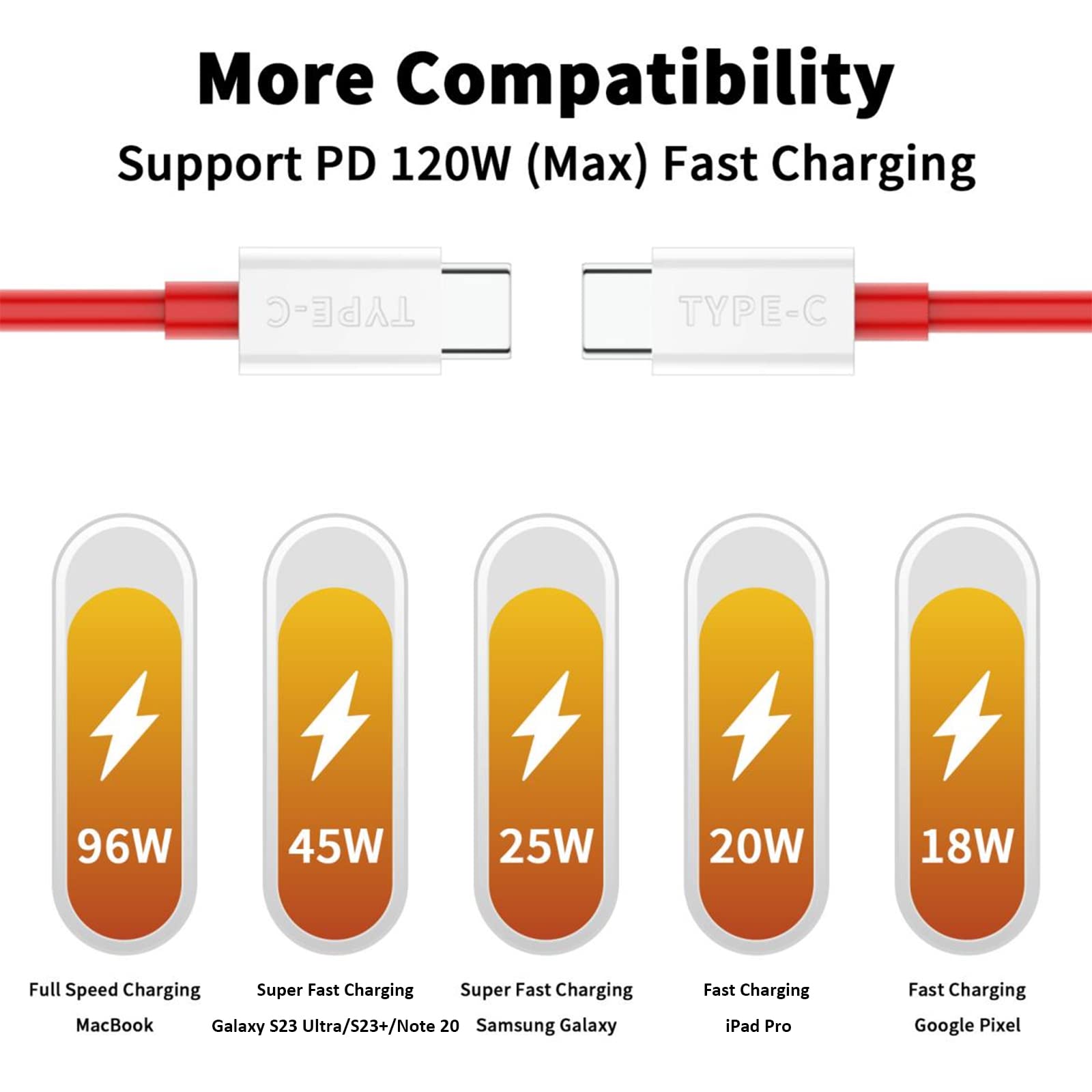 APAPATEK SUPERVOOC USB-C to USB-C Cable for OnePlus 10T/Pro 6.6FT,2-Pack Type C Warp Charge Dash Charger Cable 65W Super PD Fast Charging Cord for OnePlus 9 Pro 9 8T 8 Pro 7T iPad Pro MacBook Pro Air