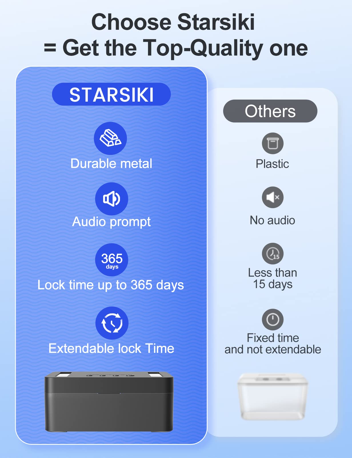 STARSIKI Metal Time Lock Box, Phone Timed Locked Box with Timer, Electronic Locking Container, USB C Charge, Audio Prompt, Self-Discipline Gift Time Safe to 365 Days for Cellphone/iPad Mini/Medication