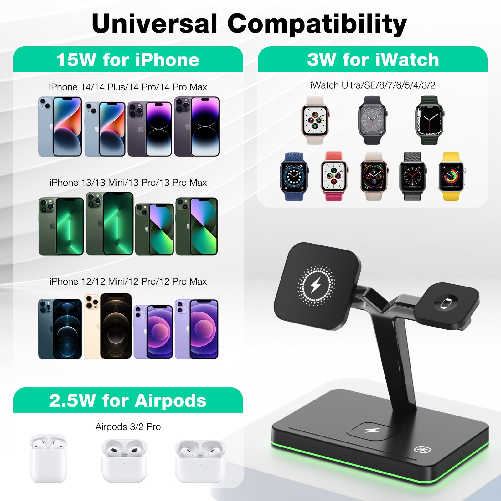 Magnetic Wireless Charger 3 in 1 Wireless Charging Station, Magnetic Charger for iPhone 15/14/13/12 Pro Max/Pro/Mini/Plus,15W Fast Wireless Charger for iWatch Ultra/9/SE/8/7/6/5/4/3/2/Airpods 3 2