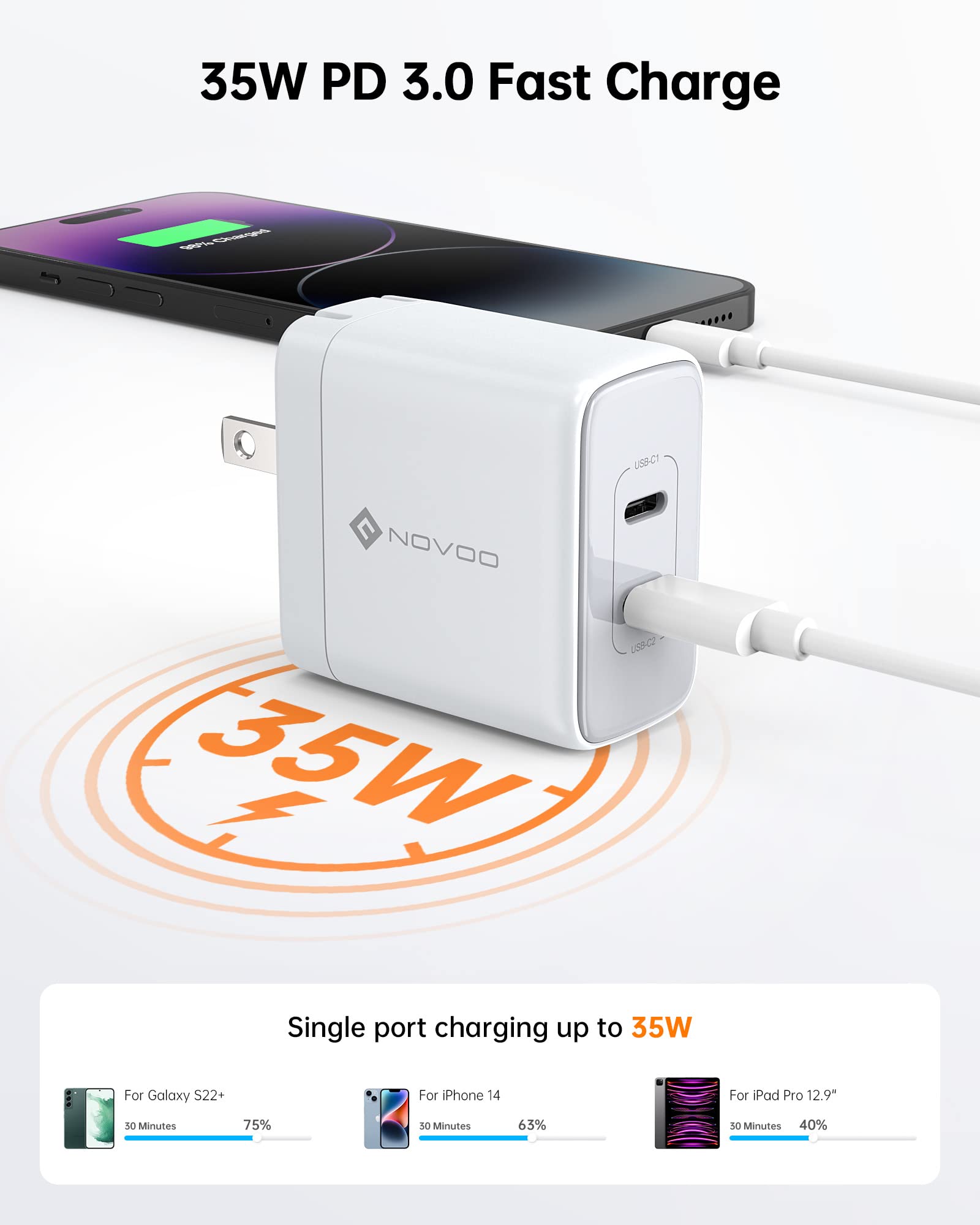 35W USB C Charger Block, NOVOO GaN III iPhone Charger USB C Brick Foldable Wall Charger Fast Charging Adapter for Mobile iPhone 14/14 Plus/14 Pro/14 Pro Watch/Galaxy, Pixel 4/3, iPad/iPad Mini