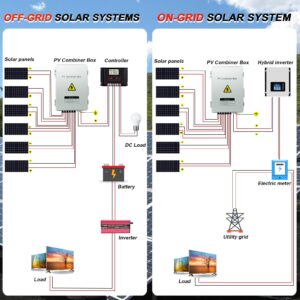 DEEKOOL Upgraded 6 String Solar Combiner Box, PV Combiner Box with 63A Air Circuit Breaker, and IP65 Waterproof for Solar Panel System