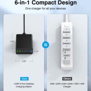 USB C Fast Charger 100W GaN Compact USB C Charging Station 6 Port USB Type C Charging Block Hub Power Strip, 4 PD USB C 2 QC USB A Wall Charger for iPad iPhone 15 14 13 12 11 Pro Max Pixel Note Galaxy