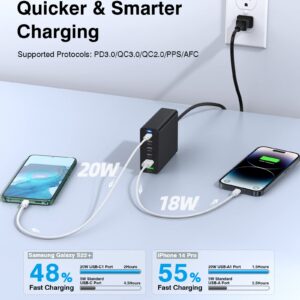 USB C Fast Charger 100W GaN Compact USB C Charging Station 6 Port USB Type C Charging Block Hub Power Strip, 4 PD USB C 2 QC USB A Wall Charger for iPad iPhone 15 14 13 12 11 Pro Max Pixel Note Galaxy