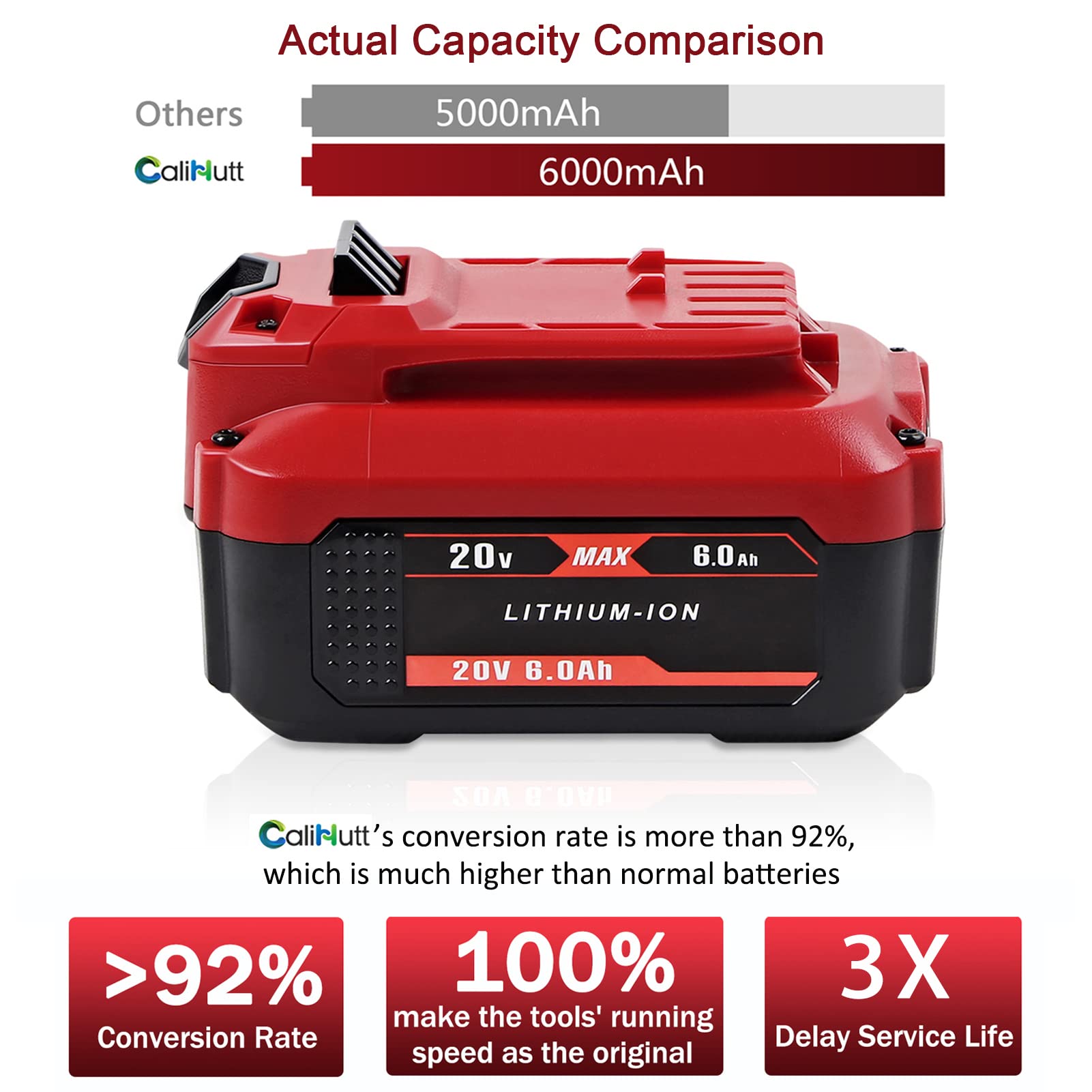 【Upgrade】 2Pack 6.0Ah 20V Replacement Battery for V20 Craftsman 20V Battery MAX CMCB204 CMCB202 CMCB201 CMCD700C1 CMCS500B (All of V20 Cordless Tool Series) High Capacity