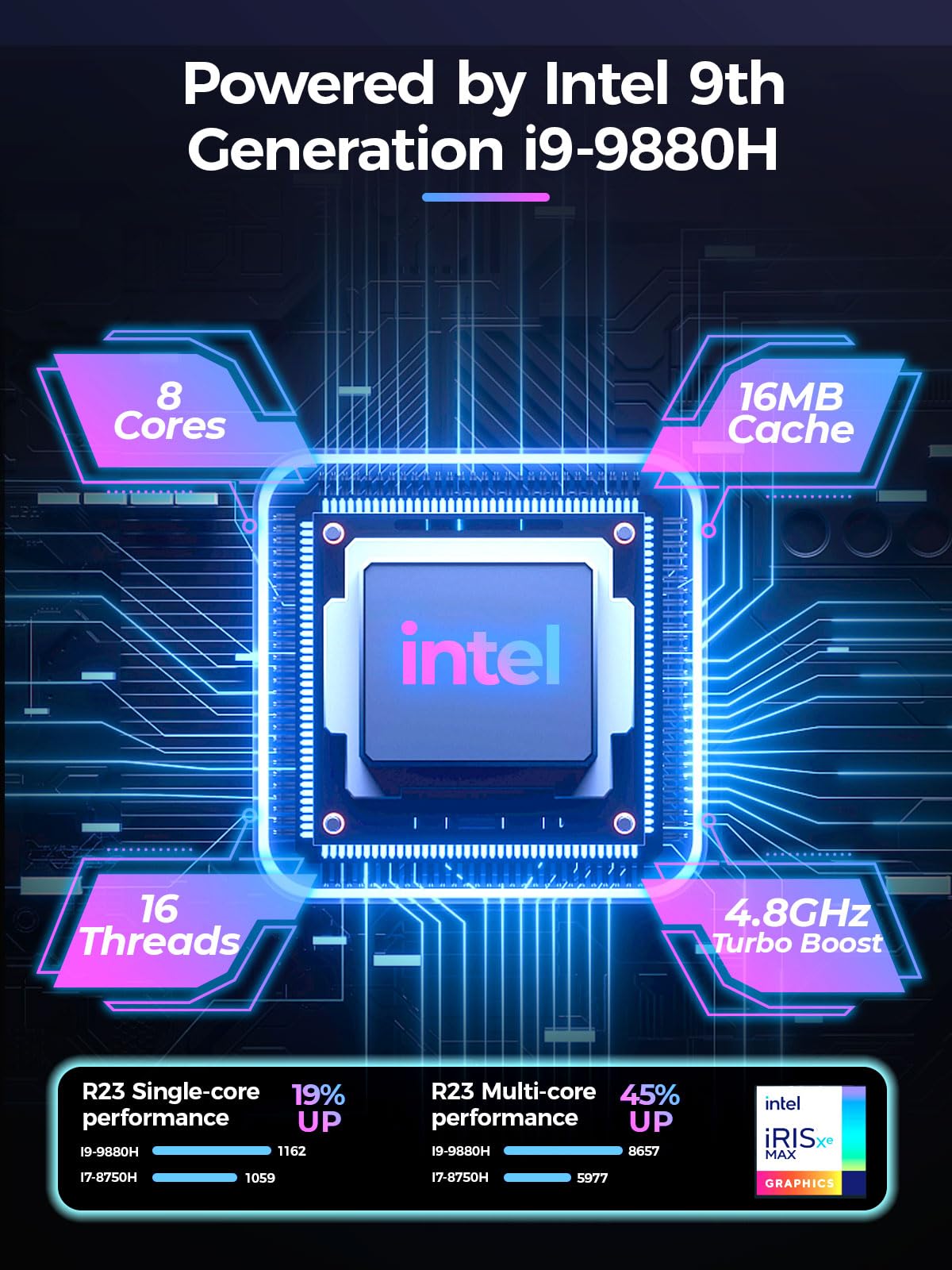 TOPGRO Mini Gaming PC Intel Core i9-9880H / GTX1650 4G, 32GB DDR4, 1TB PCIe4.0 SSD, RGB Lights, WiFi6E/BT5.3/1.0G LAN/2xHDMI/1xUSB-C 4K@60Hz Windows 11 Pro Mini Desktop PC Gaming Computer