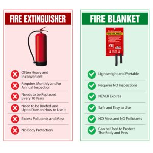 Mart Cobra Fire Blanket for Home Safety x4 Emergency Fire Blanket for Kitchen Fiberglass Fire Blankets Fireproof Blanket House Fire Safety Flame Retardant Fabric Home Safety Tarp Grease Spray