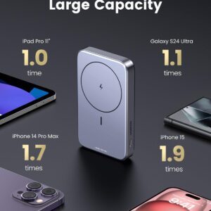 UGREEN 10,000mAh Magnetic Power Bank Battery Pack 3 Ports Foldable Wireless Portable Charger PD 20W Fast Charging Compatible with Magsafe iPhone 15/15 Plus/15 Pro/15 Pro Max/14/13/12 Series