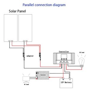 WUZECK Solar Panel Kit 12V 200W Lightweight 100Watt Monocrystalline PV Module with 20A Charge Controller Off Grid Power for Boat Rvs Cabin Battery Backup(200W Solar Panel kit)