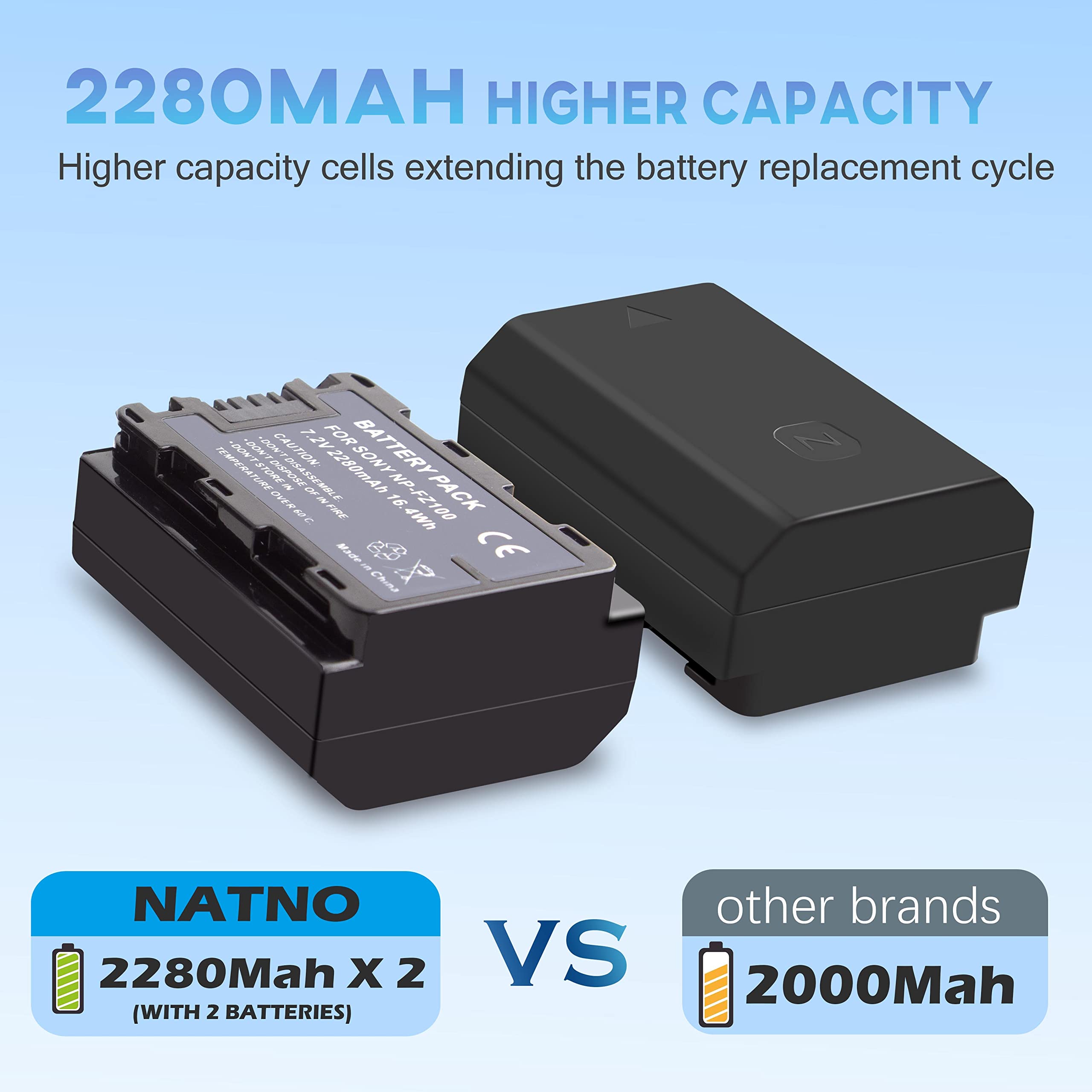 2 Pack NP-FZ100 Battery & Battery Charger Replacement for Sony Alpha A7 IV / A7 III / A7R V / A7R IV / A7R III / A7S III / A7C / A6600 / FX3 / A9 / A9 II / A1 Rechargeable Camera Battery
