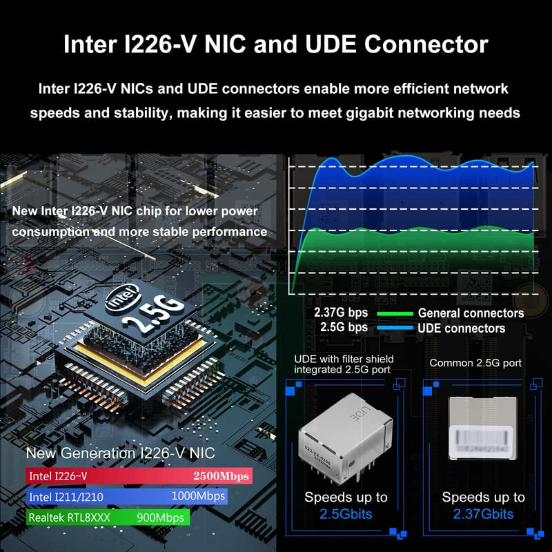 SENSTUN Micro Firewall Appliance, 4 Inter i226-V 2.5Gbe LAN Ports, Fanless Mini PC Celeron N5105 Quad Core, Support AES-NI Barebone Router PC VPN, 8 GB RAM 128 GB SSD