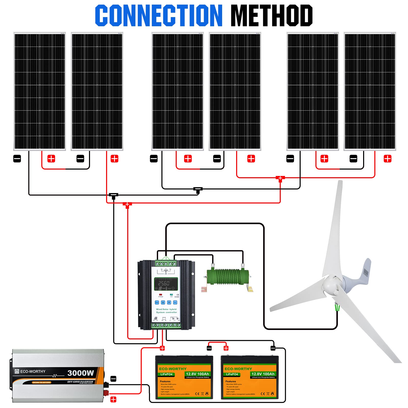 ECO-WORTHY 1000W 4KWH Solar Wind Power Kit: 1*400W Wind Turbine + 6*100W Solar Panel + 2*12V 100Ah Lithium Battery + 1*24V 3000W Inverter for Home/RV/Boat/Farm/Street Light and Off-Grid Appliances