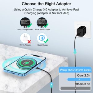 Wireless Charger Samsung S23 Charger for Galaxy S22 S21 FE S20 Z Fold Flip 5,15W Fast Wireless Charging Pad Phone Charger Station for Google Pixel 7A 8 7 Pro 6 Pro 6 5 4,iPhone 15 14 Pro Max 13 12 11