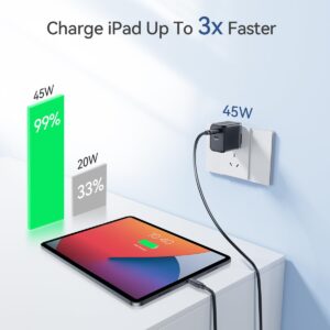 45W USB C Charger, K&ZZ Dual USB-C GaN Charger Foldable PD Super Fast Charger Block Compact Type C Wall Charger for iPhone 15/ 15Pro, Galaxy S23 Ultra/ S22/ Note, MacBook, iPad (45W, Black)