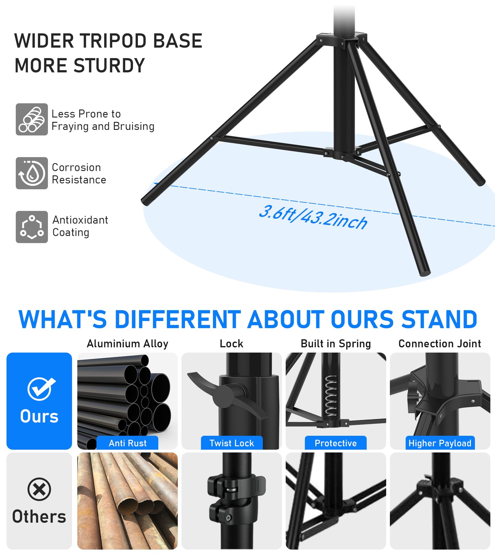 Photography Light Stand 9.2ft/110'', Sdfghj Heavy Duty Light Stand Aluminum Alloy Spring Cushioned Tripod for Ring Lights, Strobe Light, Reflectors, Softboxes, Umbrellas, Speedlite Flashes, 280cm