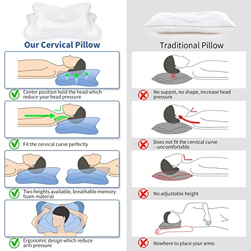 Cervical Pillow for Neck Pain Relief, Contour Memory Foam Pillows for Sleeping, Ergonomic Orthopedic Neck Support Pillow for Side, Back, Stomach Sleepers, Neck Pillow with Breathable Pillowcase, White