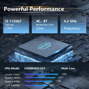 BOSGAME Mini PC G35 Intel 11th Gen Core i5-1135G7 (4C/8T, up to 4.2GHz) Mini Computer 16GB DDR4 512GB SSD Mini Desktop PC, 4K Triple Display, 2xHDMI,4xUSB3.2 Ports,Type-C,WiFi6,BT5.2