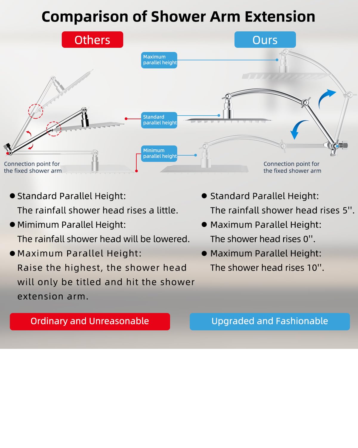 Hibbent All Metal 10'' Rainfall Shower Head, Square Shower Head Combo, High Pressure Handheld Shower Wand, 16'' Adjustable Arc-shaped Shower Extension Arm, 71'' Hose, 2 Showerhead Holders, Chrome