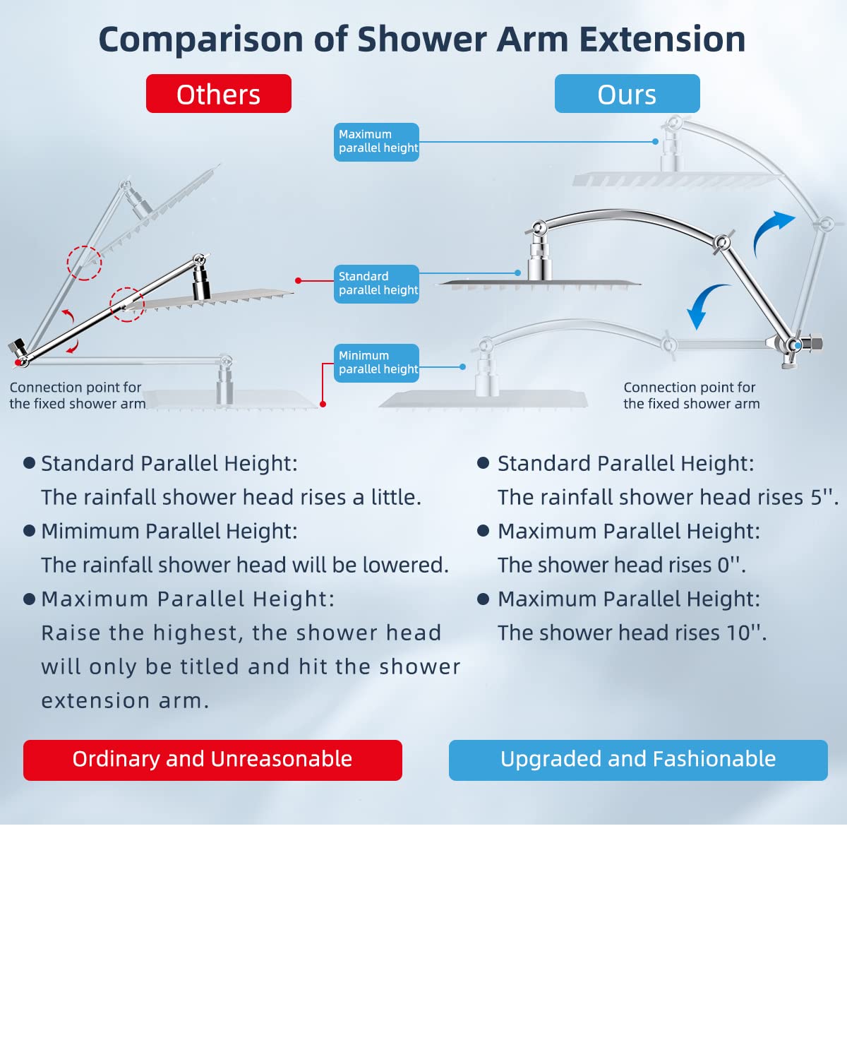 Hibbent All Metal Shower Head,10'' High Pressure Rain Shower Head/Handheld Showerhead Combo with 16'' Adjustable Arc-shaped Shower Extension Arm, 7-Spray, 71'' Hose Adhesive Showerhead Holder, Chrome