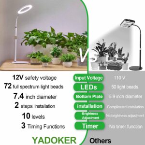 yadoker Plant Grow Light for Indoor Plant,Desk LED Grow Light,Height Adjustable,Automatic Timer with 8/12/16 Hours,10-Level Brightness,Ideal for Small Plant Grow