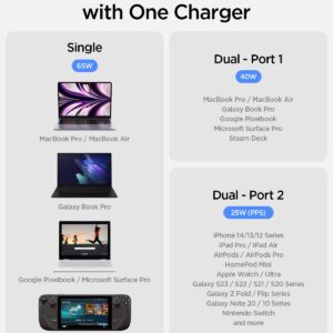 Spigen GaN III 652 65W 2 Ports Compact Foldable Dual USB C Wall Charger PD PPS Fast Charging Block Adapter for iPhone 15 Pro Max 14 13 iPad MacBook Air Vision Samsung Galaxy S24 Ultra Plus steam Deck