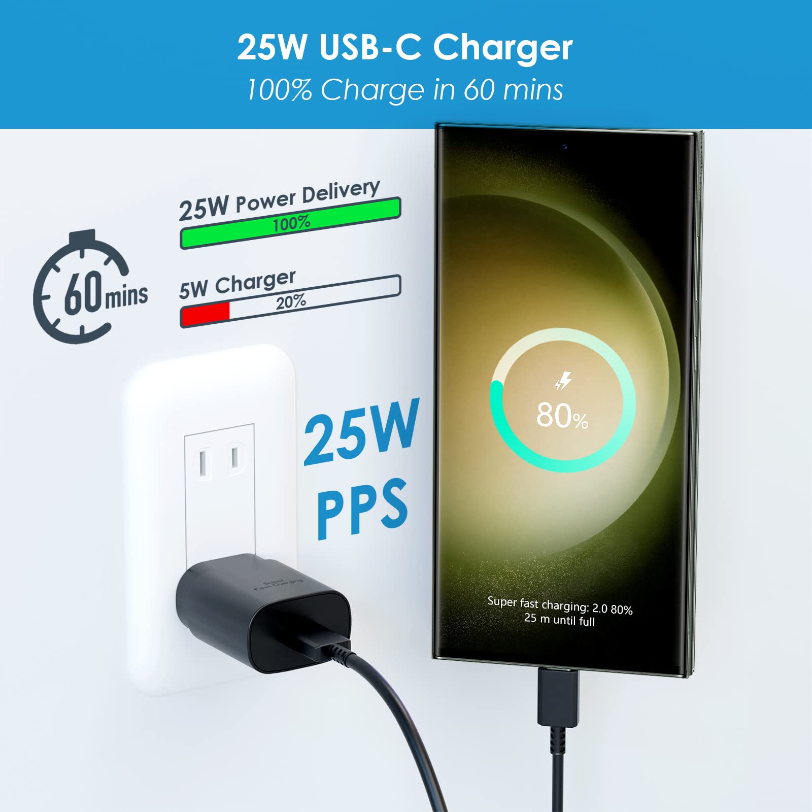 Super Fast Charger Type C, 25W PD USB C Wall Charger Fast Charging with 10FT Long Type C Charger Cable for Samsung Galaxy S24 Ultra/S24/S24+/S23 Ultra/S23/S22 Ultra/S22/S21 Ultra/S20 Ultra/Note 20