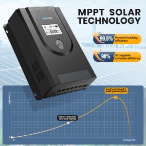 Sunthysis 50A 12V/24V Auto MPPT Solar Charge Controller, Max Input 100V 650W/1300W, LCD Display, APP Monitoring Setting, Solar Panel Regulator for AGM Gel Sealed Flooded, Lithium Battery (Bluetooth)