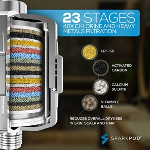 SparkPod Luxury Filtered Shower Head Set 23 Stage Shower Filter - Reduces Chlorine and Heavy Metals - High Pressure Showerhead Filter (6" Round, Luxury Polished Chrome)