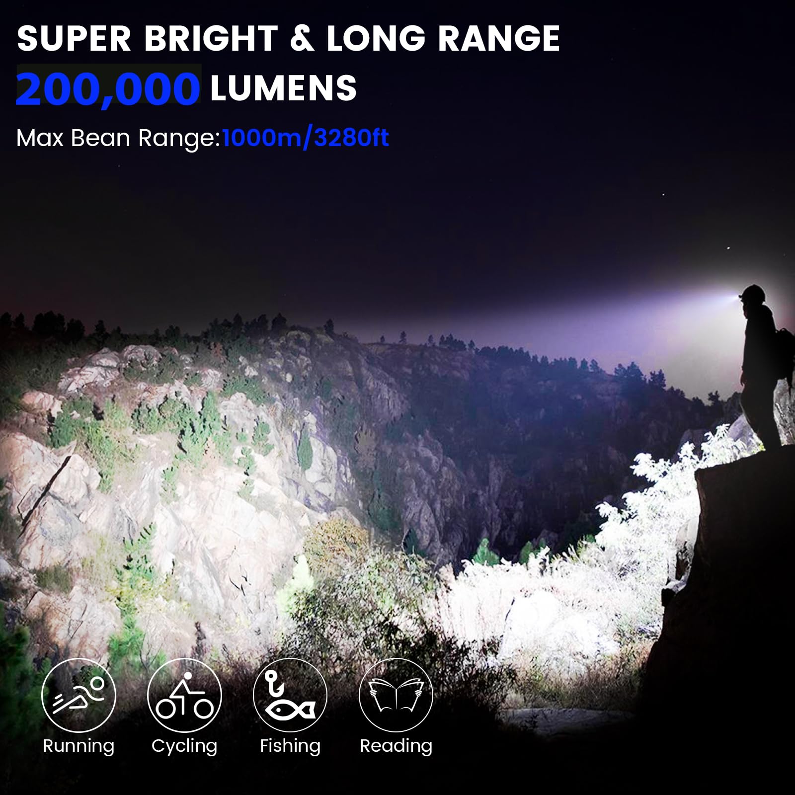 Headlamp Rechargeable LED Head Lamp,200000 Lumens Super Bright LED Head Lamp 180° Adjustable Rechargeable Head Lamp 12 Modes,Motion Sensor Waterproof for Camping