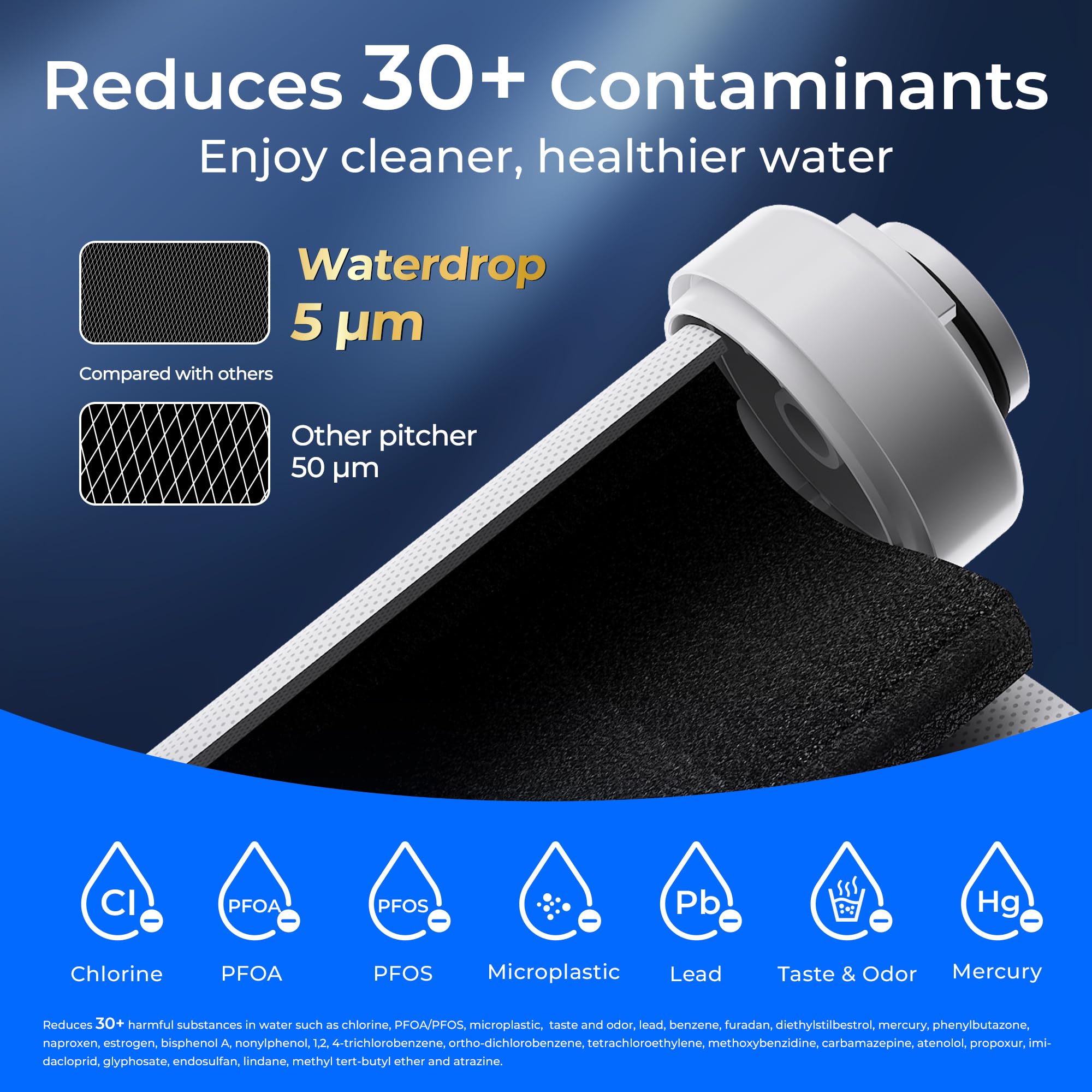 Waterdrop WD-EDF Replacement Filters for All Waterdrop 𝐄𝐥𝐞𝐜𝐭𝐫𝐢𝐜 Pitcher, WD-ED01W, WD-ED01B, Last Up to 3 Months or 200 Gallons, NSF/ANSI 401&53&42, Reduce Chlorine, Lead, PFAS (Pack of 3)