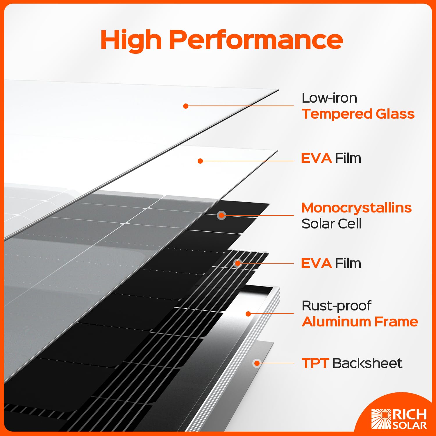 RICH SOLAR 250 Watt 12 Volt 16BB Cell Monocrystalline Solar Panel High Efficiency Solar Module for RV Trailer Camper Marine Off Grid (250W Single Panel)