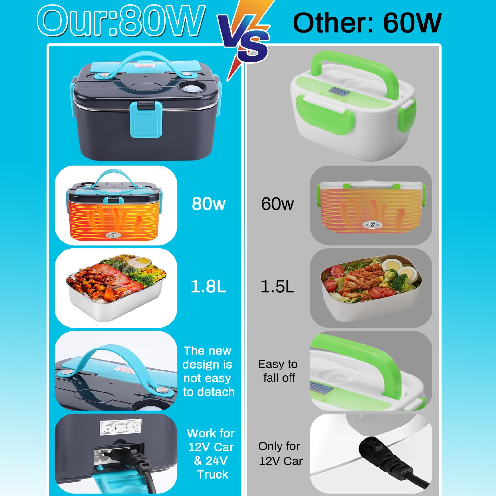 Buddew Electric Lunch Box 80W Food Heater Upgrade 3 in 1 Car/Truck/Home Portable Food Warmer 1.8L High-Capacity Heated Lunch Box with Airtight Lid, SS Container, Fork Spoon, Carry Bag