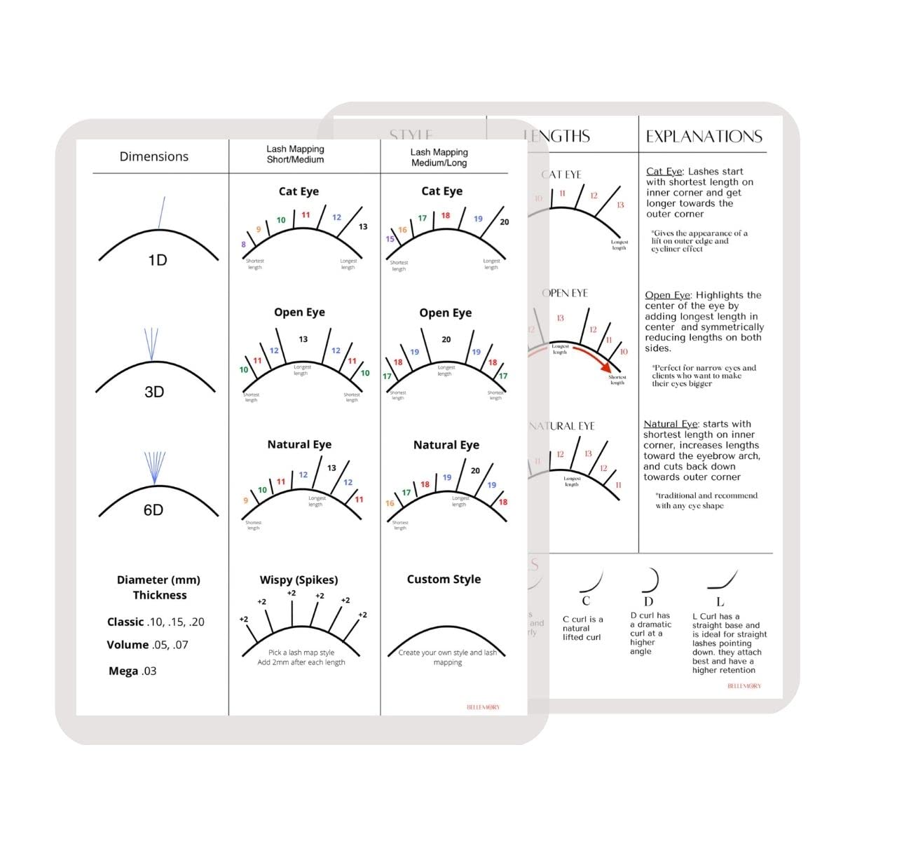 BELLEMORY Lash Mapping Chart - Eyelash Extension Beginner Training and Practice Chart, Eyelash Extension Curl and Diameter Sheet for Lash Kit (1 PC Beginner Lash Map Chart)