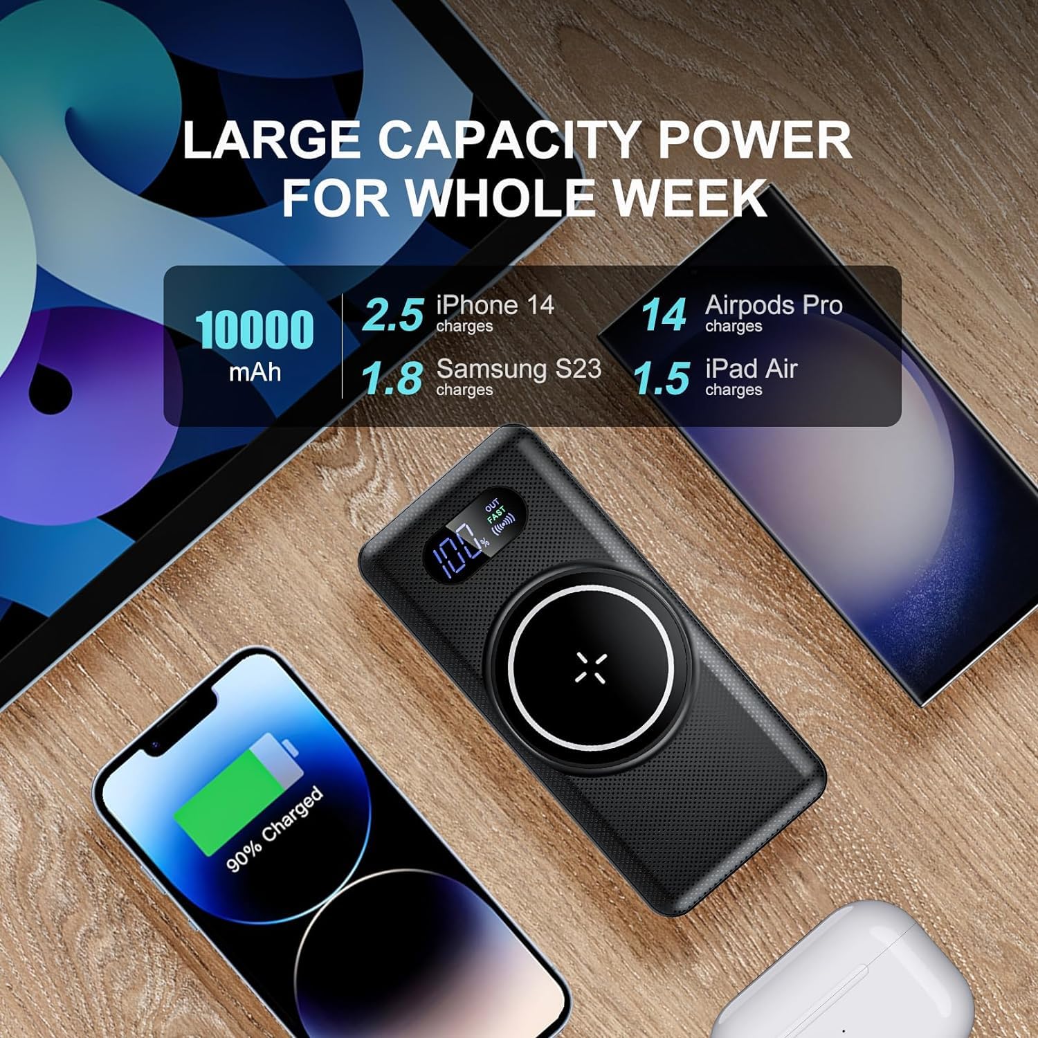 YUMGOOD Magnetic Power Bank for iPhone, 10000mAh Wireless Fast Charging Portable Charger, USB C PD 20W QC3.0 4Output Slim External Battery Pack for iPhone 15 14 13 12 Pro Max/Pro/Plus/Mini